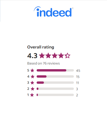 Indeed rating for PHS